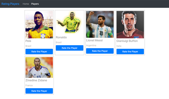 Rating Players